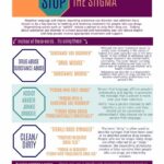 Stop The Stigma